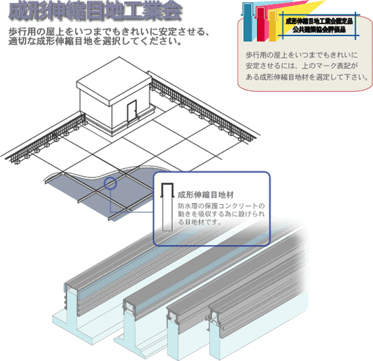 成形伸縮目地工業会